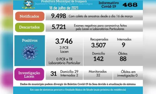 
							Coronavírus: Ivaiporã tem mais três casos  neste domingo
						
						