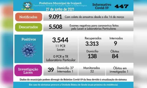 
							Covid: 11 casos de coronavírus em Ivaiporã neste domingo
						
						