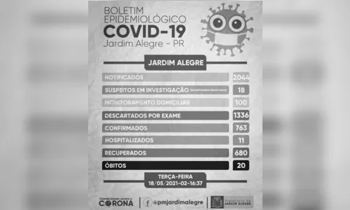
							Covid: Jardim Alegre atinge 20 mortes e tem mais 11 casos
						
						