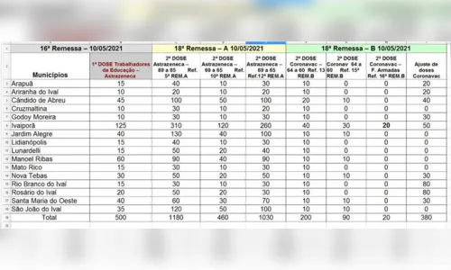 
						
							Covid: municípios da 22ª RS recebem novo lote de vacinas
						
						