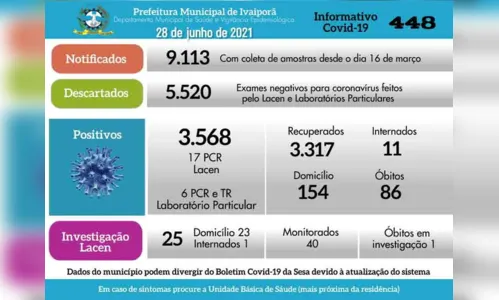 
						
							Dois óbitos por Covid registrados em Ivaiporã, nesta segunda
						
						