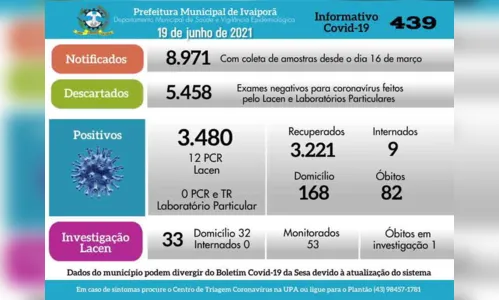 
							Ivaiporã confirma  82ª morte por Covid e 12 novos casos
						
						