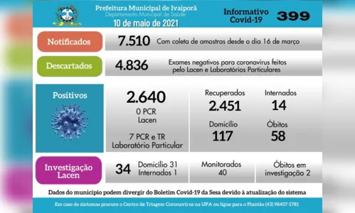 
							Ivaiporã registra 59º óbito por complicações da Covid-19,
						
						