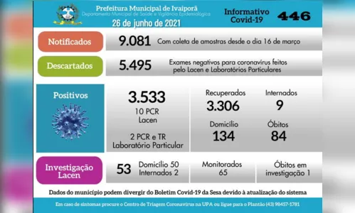 
							Ivaiporã registra a 84ª morte em decorrência da Covid-19
						
						