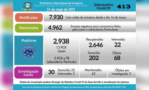 
							Ivaiporã registra a mais 18 casos de coronavírus
						
						