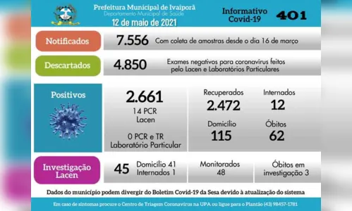 
							Ivaiporã registra dois óbitos por Covid nesta quarta-feira
						
						