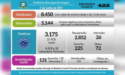 
							Ivaiporã registra dois óbitos que estavam em investigação
						
						