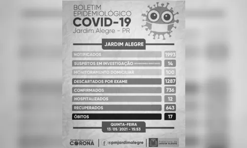 
							J. Alegre confirma óbito pela Covid; cidade soma 17 mortes
						
						