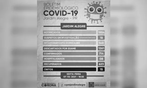
							Jardim Alegre registra 15º morte em consequência da Covid-19
						
						