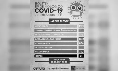 
							Jardim Alegre registra a 21ª morte por Covid-19
						
						