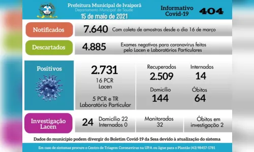 
							Mais 21 casos positivos de Covid-19 em Ivaiporã
						
						