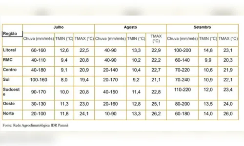 
							PR: Simepar prevê inverno gelado e seco, com muito nevoeiro
						
						