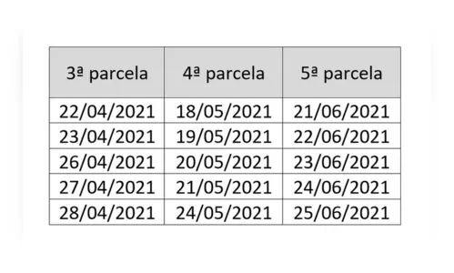 
						
							Pagamento da última parcela do IPVA começa na próxima semana
						
						