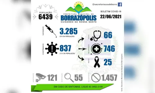 
							Pioneira de Borrazópolis morre vítima da covid-19
						
						