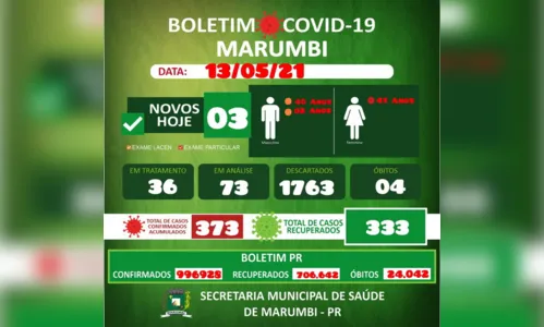 
							Prefeitura de Marumbi fecha após casos de Covid
						
						