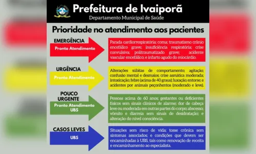 
							Pacientes da Saúde são atendidos por classificação de risco
						
						
