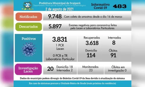 
							Ivaiporã confirma um caso positivo de coronavírus (Covid-19)
						
						