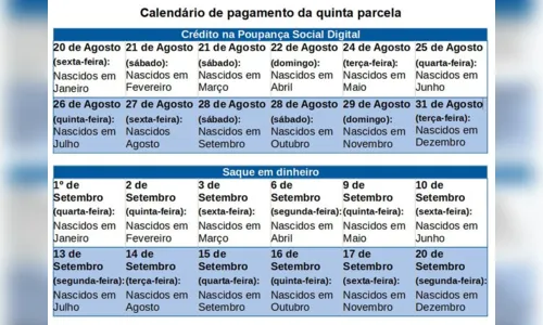 
						
							Nascidos em novembro podem sacar auxílio emergencial
						
						