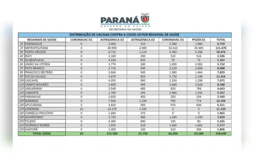 
						
							Região de Apucarana recebe 6.311 vacinas contra Covid-19
						
						