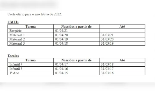 
							Apucarana divulga calendário de matrículas da rede municipal
						
						