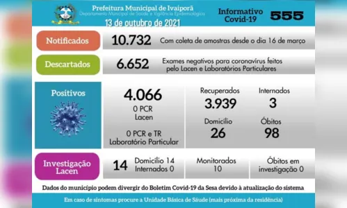 
							Covid-19: 2º dia consecutivo sem novos casos em Ivaiporã
						
						