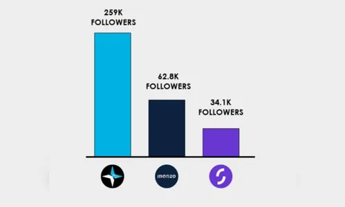 
							Lanistar finalmente entra na corrida pela coroa das Fintechs
						
						