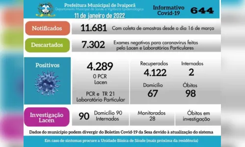 
							21 casos de Covid-19 são confirmados em Ivaiporã nesta terça
						
						