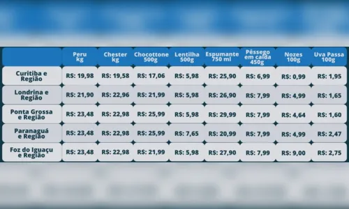 
							App ‘Menor Preço’ vira aliado para economizar nas compras
						
						