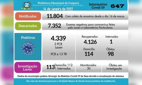 
						
							Coronavírus: Ivaiporã registra 15 novos casos nesta sexta
						
						