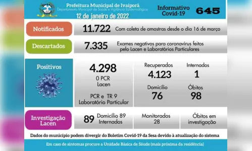 
							Covid-19: Ivaiporã registra nove casos nesta quarta-feira
						
						