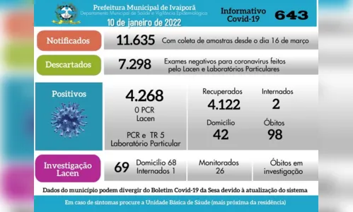 
							Covid: Ivaiporã registra cinco novos casos nesta segunda
						
						