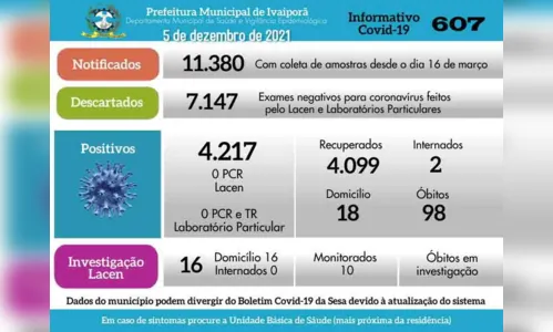 
							Há 5 dias, Ivaiporã não registra novos casos de Covid-19
						
						