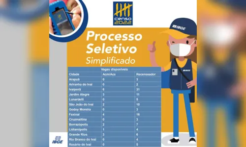 
							IBGE abre 131 vagas para Censo na região de Ivaiporã
						
						