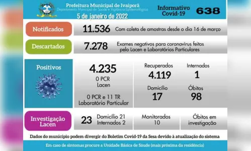 
							Ivaiporã registra 11 casos de Covid  nesta quarta-feira (5)
						
						