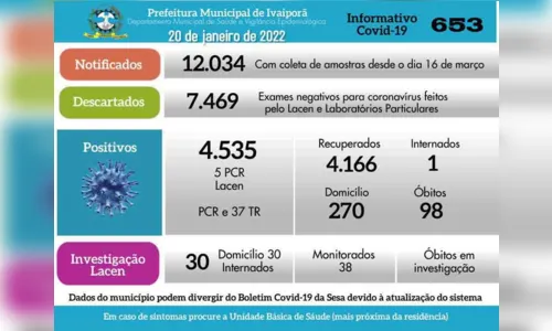 
						
							Ivaiporã soma mais 42 casos de coronavírus nesta quinta
						
						