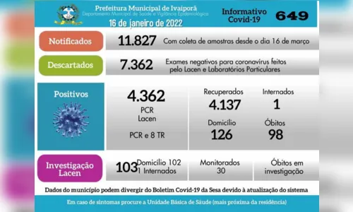 
							Ivaiporã tem mais oito casos positivos de Covid-19
						
						