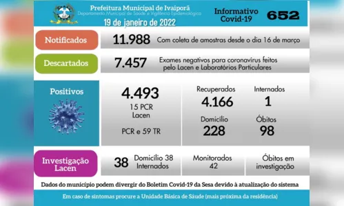 
							Ivaiporã tem recorde de casos positivos de coronavírus
						
						