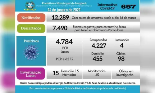 
							Jardim Alegre tem mais 39 casos confirmados de Covid-19
						
						