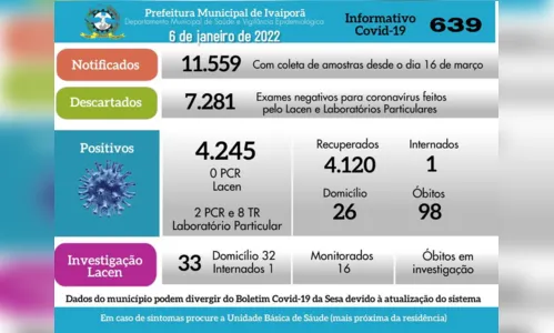 
							Mais 10 casos de Covid confirmados em Ivaiporã nesta quinta
						
						