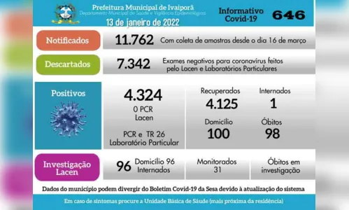
							Mais 26 casos de Covid-19 são  confirmados em Ivaiporã
						
						