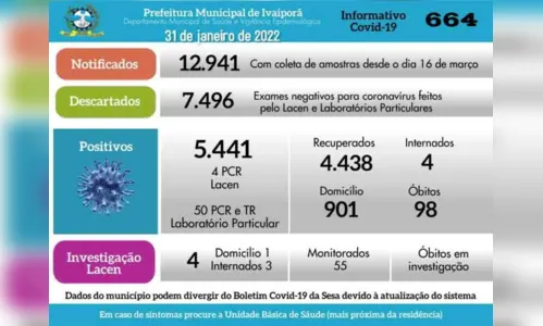 
						
							Ivaiporã tem 54 novos casos de cornavirus confirmados
						
						