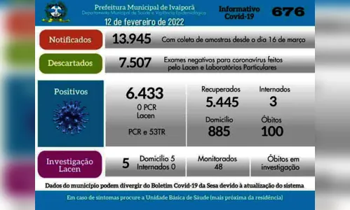 
							Ivaiporã confirma 53 casos positivos de Covid-19
						
						