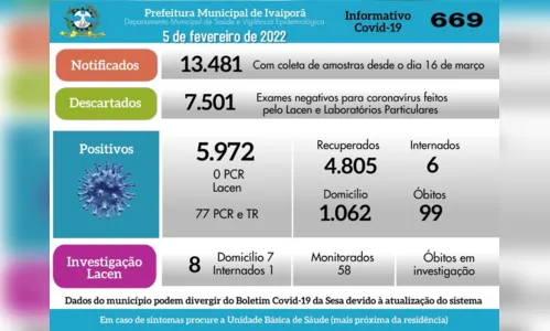 
							Ivaiporã confirma 77 casos de Covid-19 neste sábado (5)
						
						