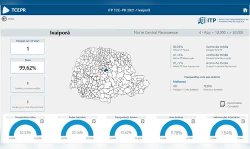 
							Ivaiporã lidera ranking de transparência no Paraná
						
						