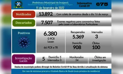 
							Ivaiporã registra 66 casos de coronavírus nesta sexta
						
						