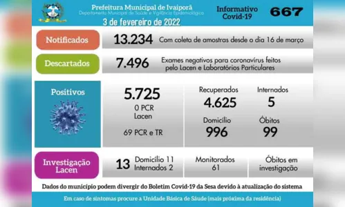 
						
							Ivaiporã registra 69 novos casos de Covid-19 nesta quinta
						
						