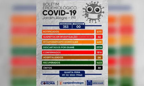 
							Jardim Alegre registra 60 novos casos de Covid-19
						
						