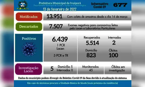 
							Saúde de Ivaiporã registra mais seis casos de coronavírus
						
						