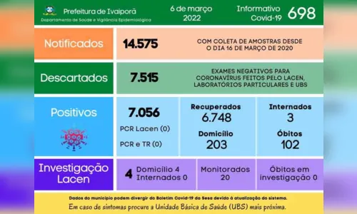 
							Ivaiporã não registra casos de Covid-19 neste domingo (6)
						
						