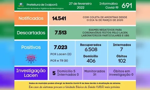 
							Ivaiporã tem oito casos positivos de Covid-19 neste domingo
						
						